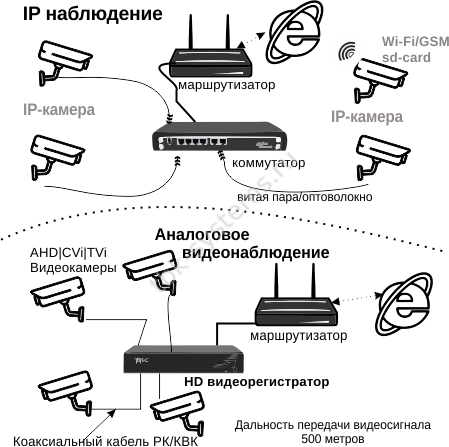 схема IP_HD